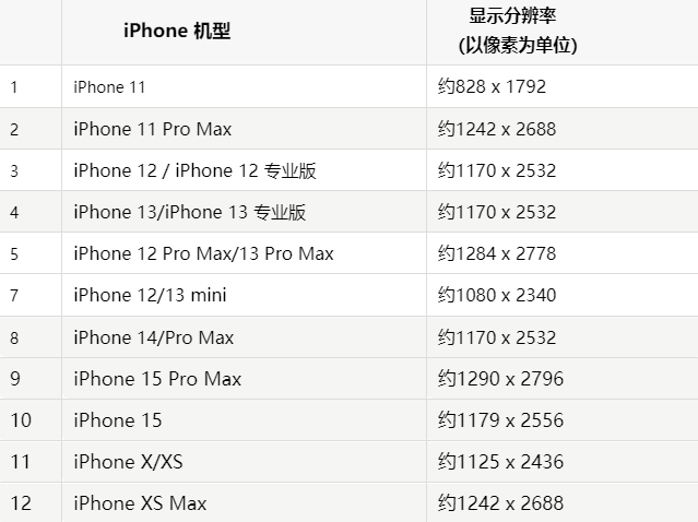 苹郫县果维修分享iPhone主屏幕壁纸显得模糊怎么办