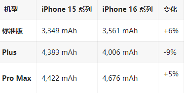 郫县苹果16维修分享iPhone16/Pro系列机模再曝光