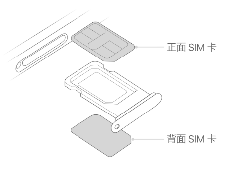 郫县苹果15维修分享iPhone15出现'无SIM卡'怎么办