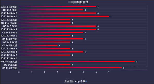郫县苹果手机维修分享iOS14.5beta1续航怎么样 